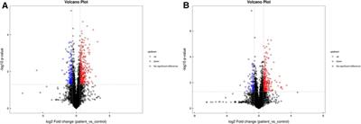 Comprehensive analysis of untargeted metabolomics and lipidomics in girls with central precocious puberty